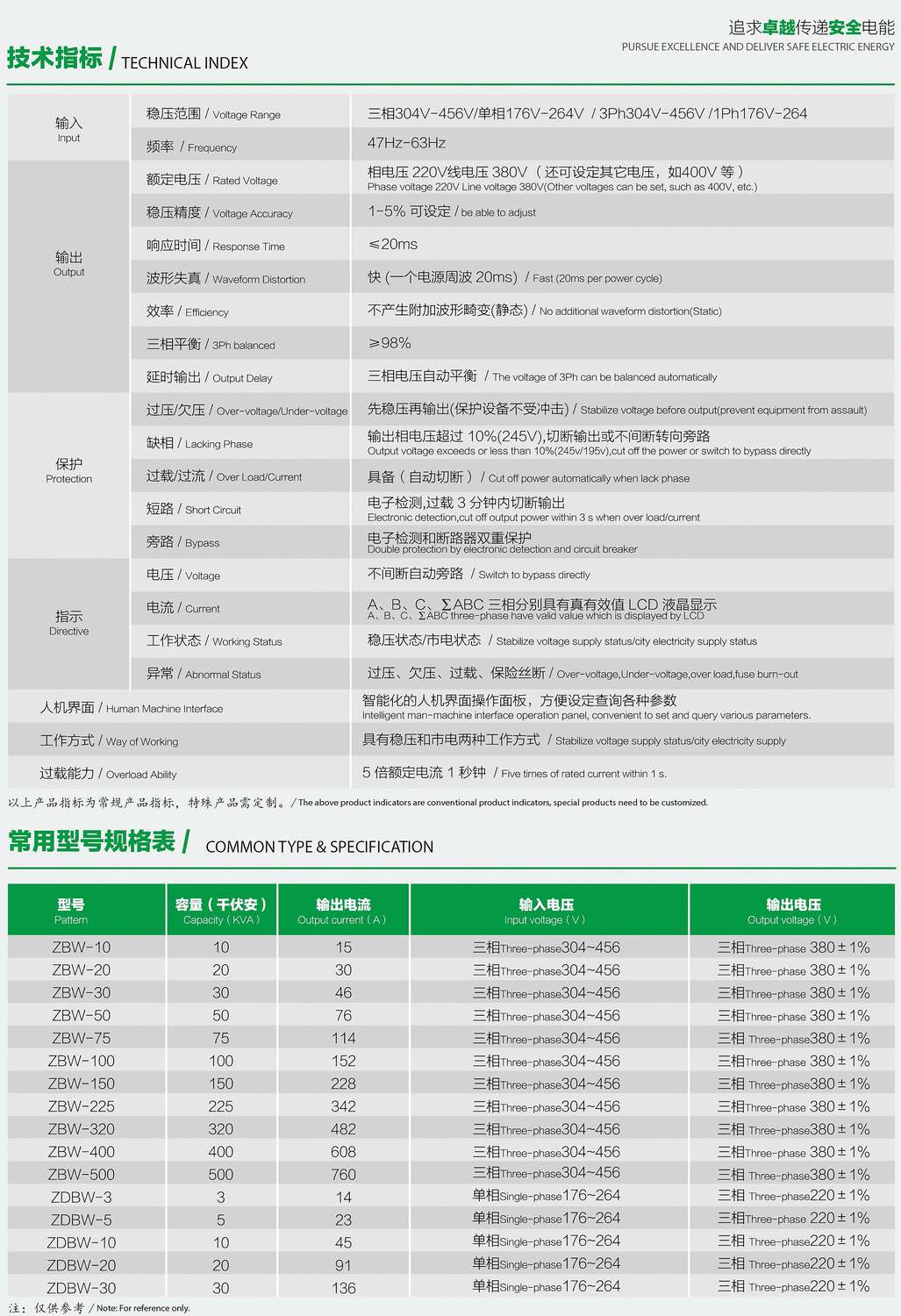 ZDBWZSBWϵ͟o(w)|c(din)(wn)(sh)Ҏ(gu)